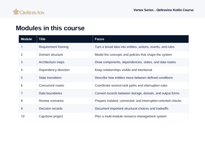 A digital slide showing a table titled 'Modules in this course' for the Vertex Series - Qeltraviox Kotlin Course, with the Qeltraviox logo in the top left corner.
