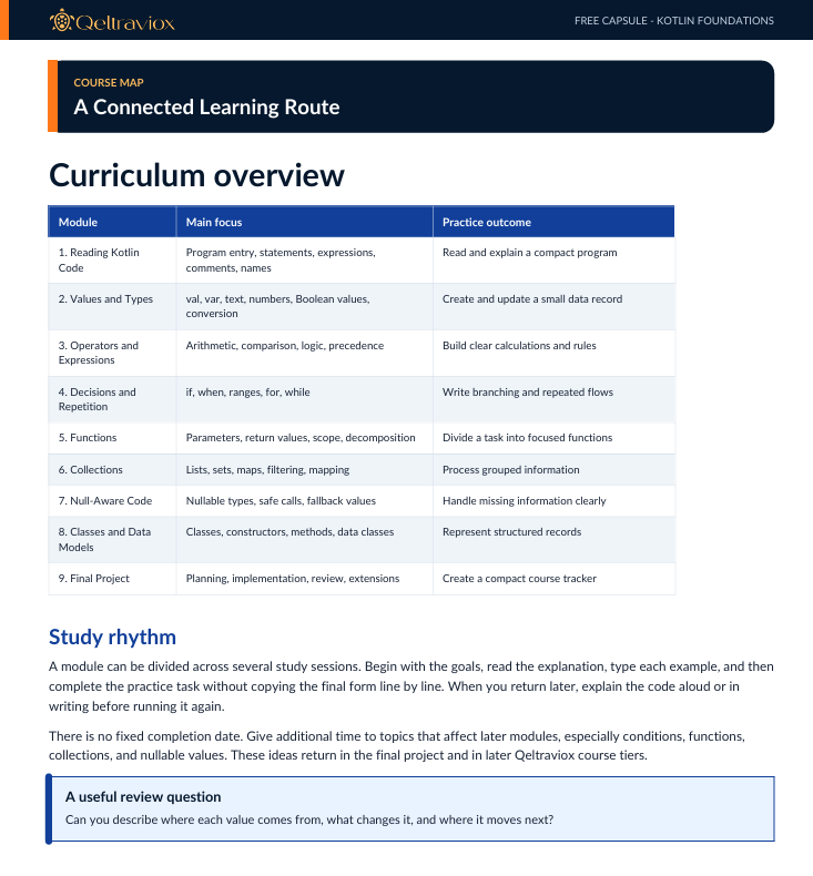 A document page titled 'Curriculum overview' from Q401qtraxion, showing a table with modules, main focus, and practice outcome for a connected learning route.