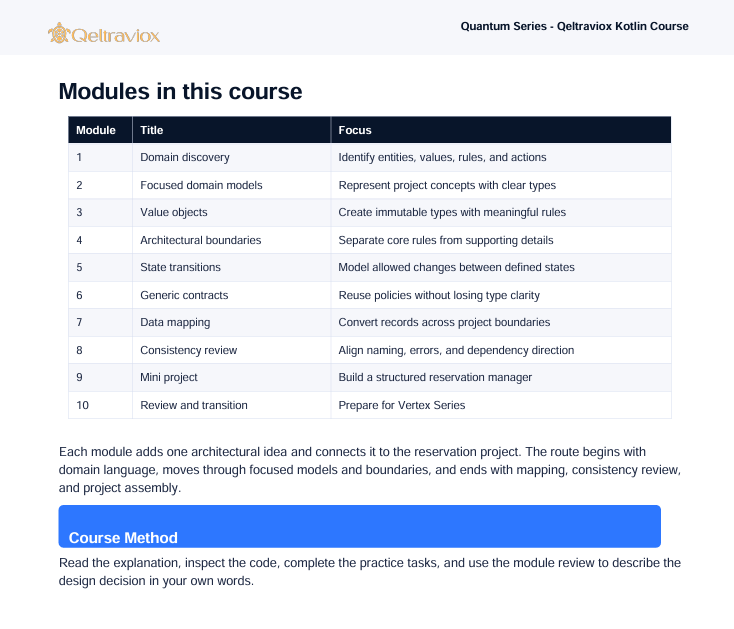 A screenshot of a course page titled 'Modules in this course' for 'Quantum Series - Qeltraviox Kotlin Course' by Qeltraviox. The page features a table outlining ten modules with their titles and focuses, such as 'Domain discovery' and 'Focused domain models', followed by course method text and a blue highlighted section.