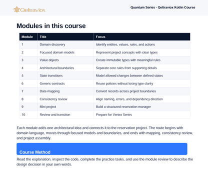 A screenshot of a course page titled 'Modules in this course' for 'Quantum Series - Qeltraviox Kotlin Course' by Qeltraviox. The page features a table outlining ten modules with their titles and focuses, such as 'Domain discovery' and 'Focused domain models', followed by course method text and a blue highlighted section.