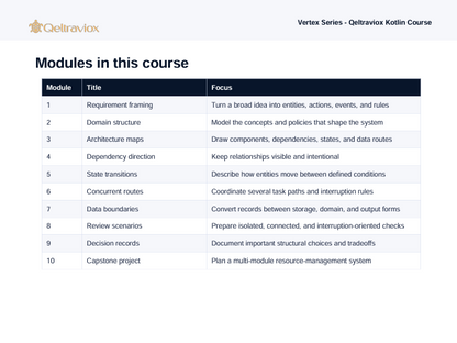A digital slide showing a table titled 'Modules in this course' for the Vertex Series - Qeltraviox Kotlin Course, with the Qeltraviox logo in the top left corner.